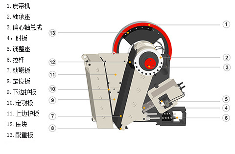 顎式破碎機(jī)工作原理
