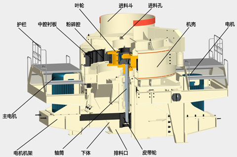 制砂機工作原理
