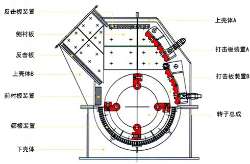 錘式破碎機(jī)工作原理