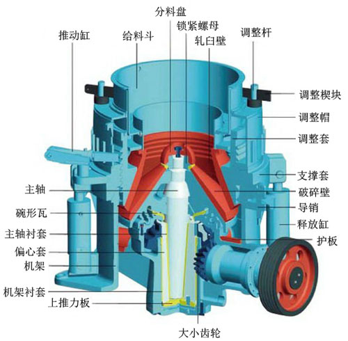 液壓圓錐破碎機(jī)工作原理