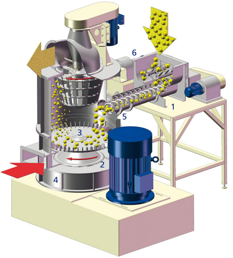 攪拌桶工作原理