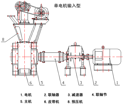 高壓對輥壓球機工作原理