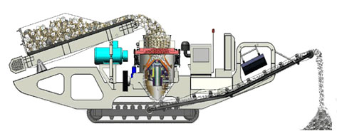 履帶式移動圓錐破碎站工作原理